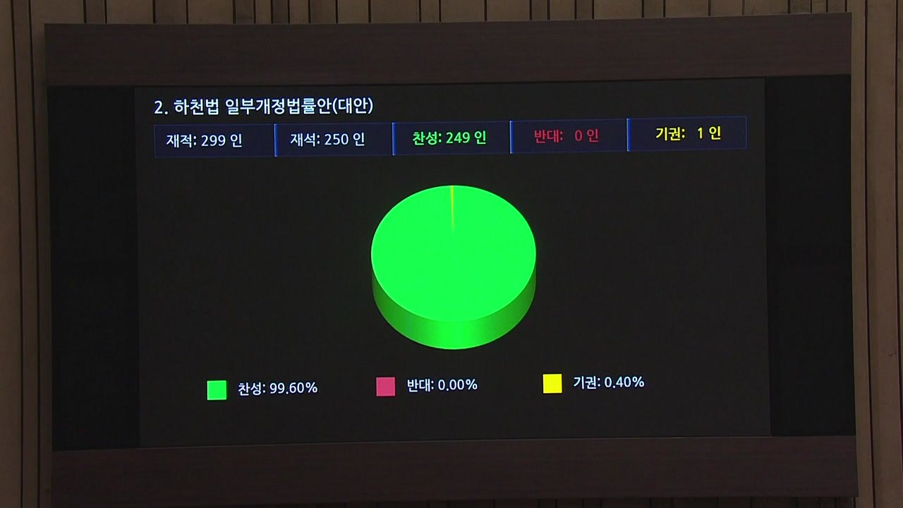 지방하천 관리 강화 법안 국회 통과..."홍수 최소화" / YTN