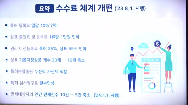 8월부터 특허등록료 10% 인하... 기업·소상공인 부담 줄인다 / YTN