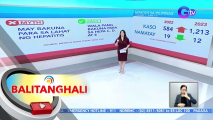 Myths at facts tungkol sa hepatitis | BT