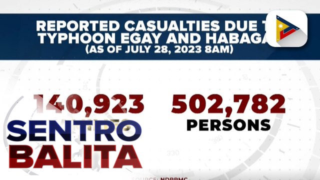 NDRRMC: Bilang ng naiulat na nasawi sa pananalasa ng Bagyong #EgayPH, habagat, umakyat na sa 13