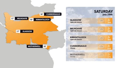 Glasgow weather forecast 28 July and weekend