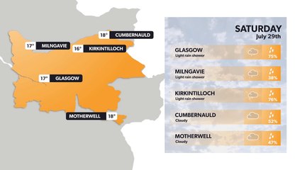 Glasgow weather forecast 28 July and weekend