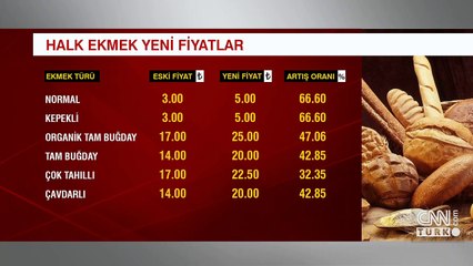 İstanbullu Halk Ekmek zammına ne dedi?