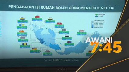 33 laporan kaji selidik DOSM