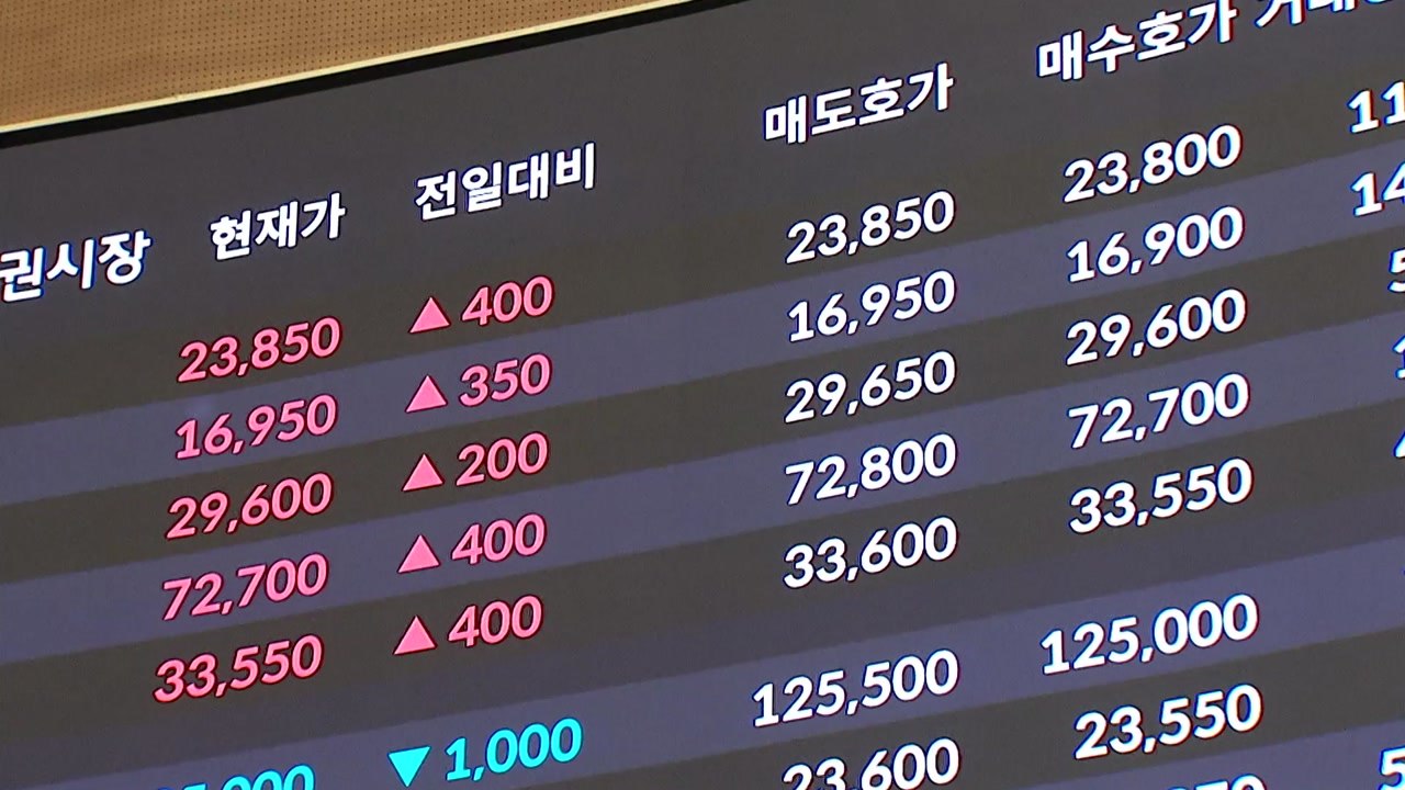 코스닥, 사흘 만에 상승 마감...2차전지주 일제히 반등 / YTN