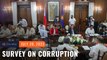 Most Filipinos want gov’t to strengthen fight vs corruption – Pulse Asia