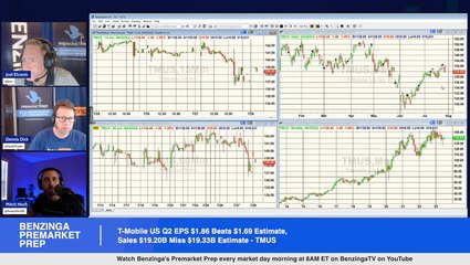 T-Mobile US Shares Rebound This Morning After Reporting Q2 Earnings