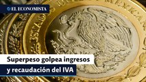 Superpeso golpea los ingresos petroleros y la recaudación del IVA