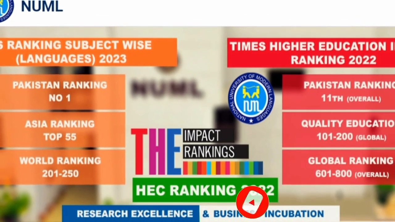 NUML Jobs 2023 | National University Of Modern Languages Jobs