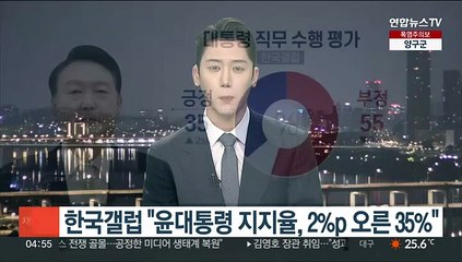 한국갤럽 "윤대통령 지지율, 2%p 오른 35%"