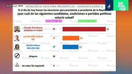 #EnVivo | #SinEmbargo Semanal | AMLO condena idea del magnicidio | Primeras encuestas con Xóchitl