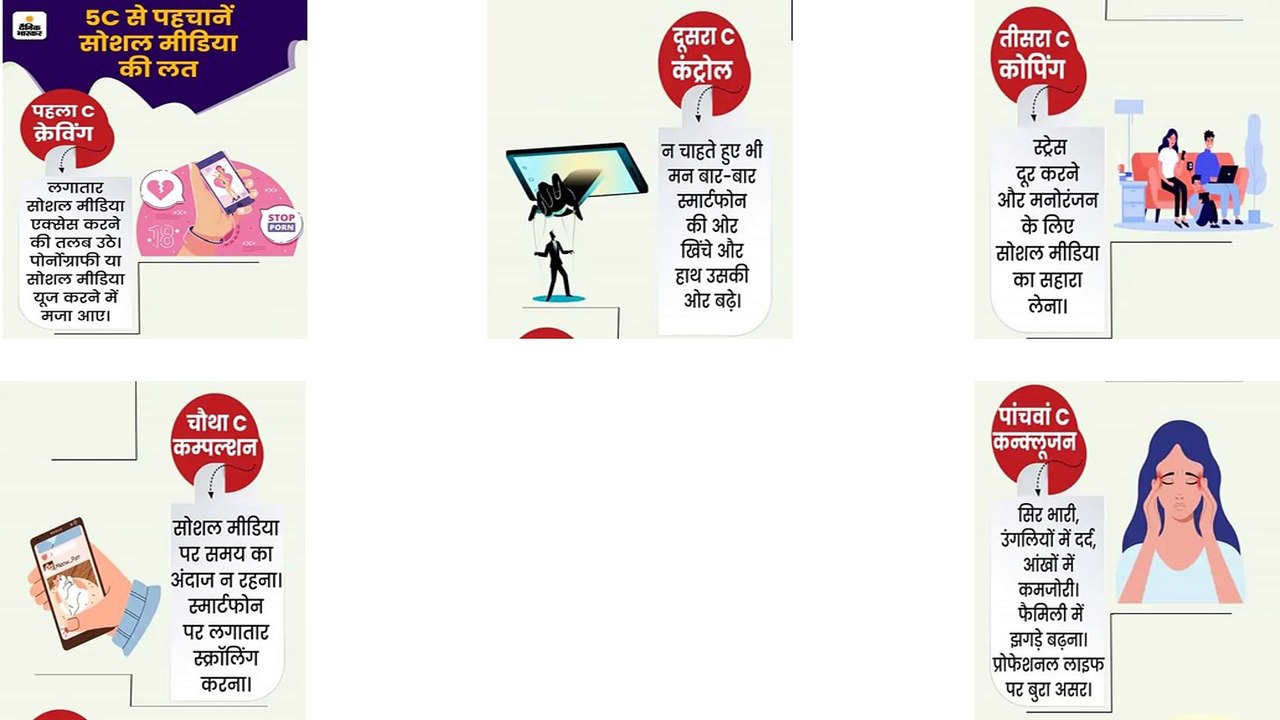 5C से पहचानें सोशल मीडिया की लत