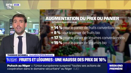 Les prix des fruits et légumes ont augmenté en moyenne de 16% en un an