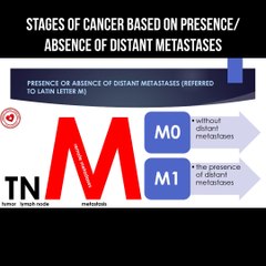 Stages of cancer based on presence/absence of distant metastases
