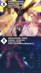 Mobile Suit Gundam 機動戦士ガンダム  Top Gundam Openings of All Time owo