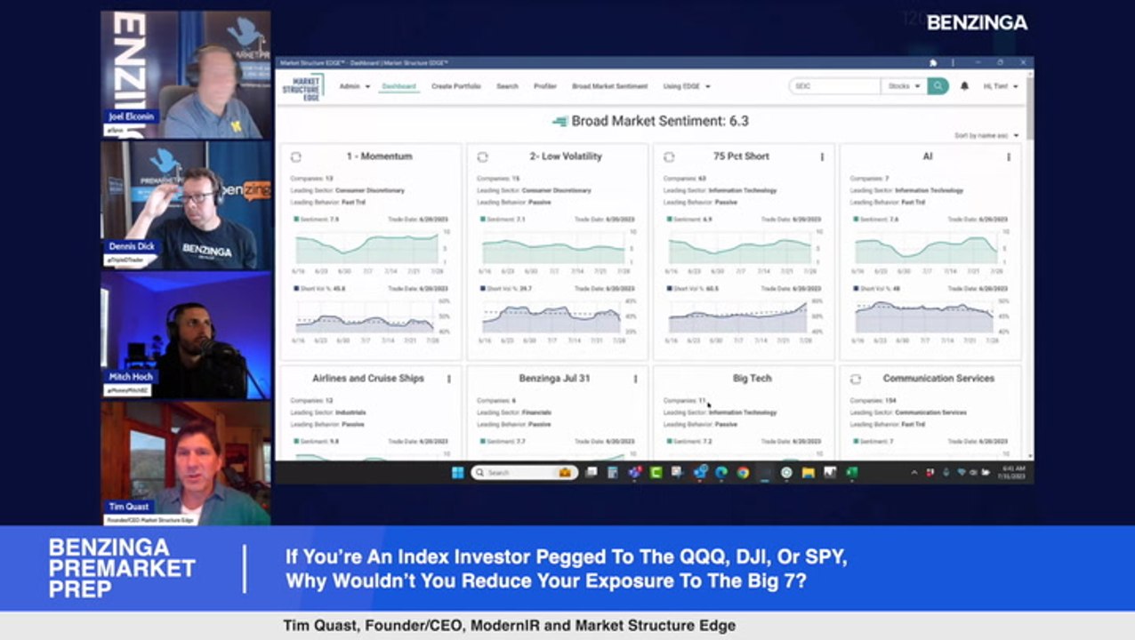 If You’re An Index Investor Pegged To The QQQ, DJI, Or SPY, Why Wouldn’t You Reduce Your Exposure To The Big 7?