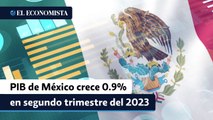 El PIB de México reduce su ritmo de crecimiento a 0.9% en el segundo trimestre