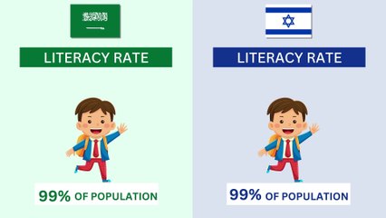 Saudi Arabia vs Israel - Country Comparison 2023