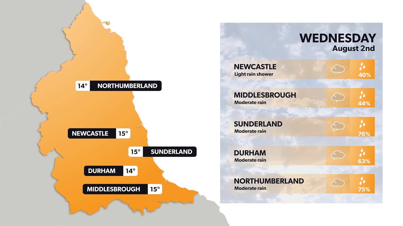 Newcastle weather forecast 1 August