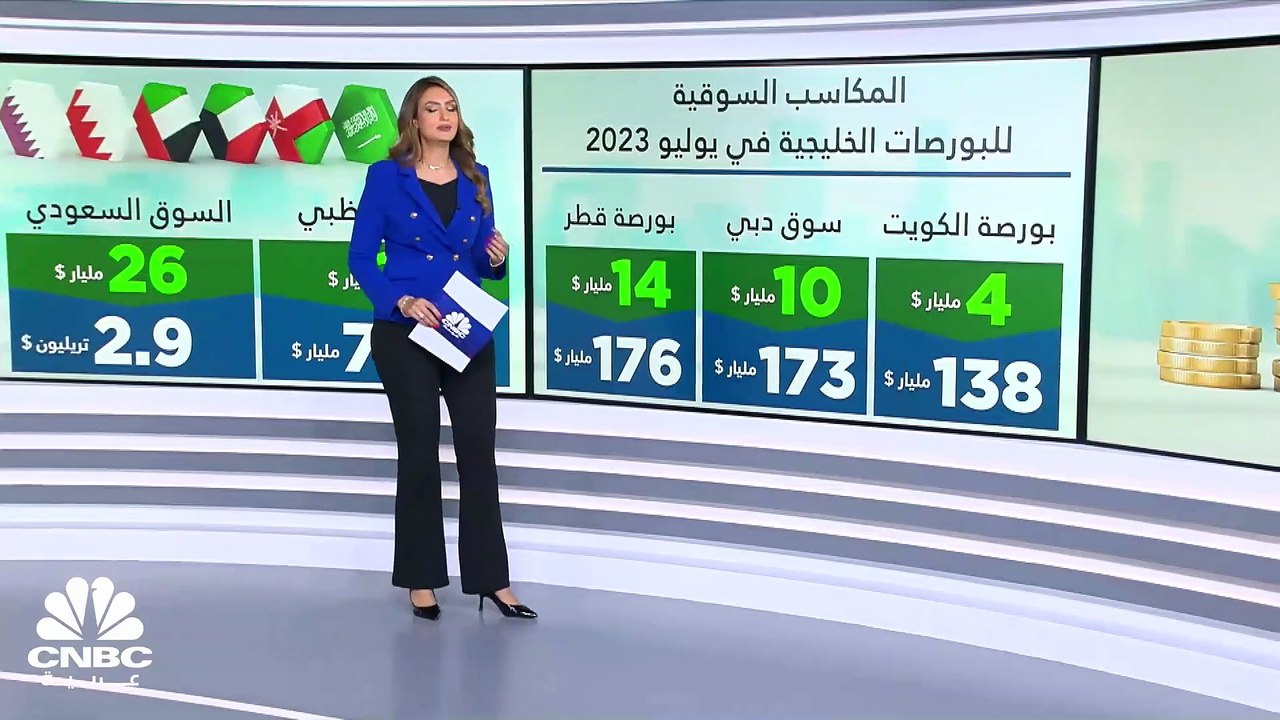 مسح خاص لـ CNBC عربية: 65 مليار دولار المكاسب ا...