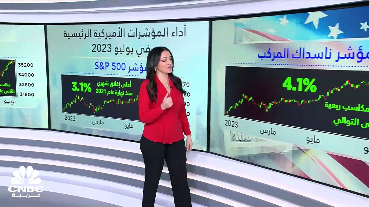 2.3 تريليون دولار.. المكاسب السوقية لبورصات الأ...