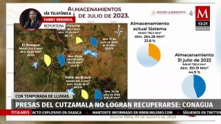 Conagua informa sobre la escasa recuperación de presas en Cutzamala