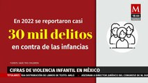 México registra casi 30 mil delitos en contra de las infancias durante 2022