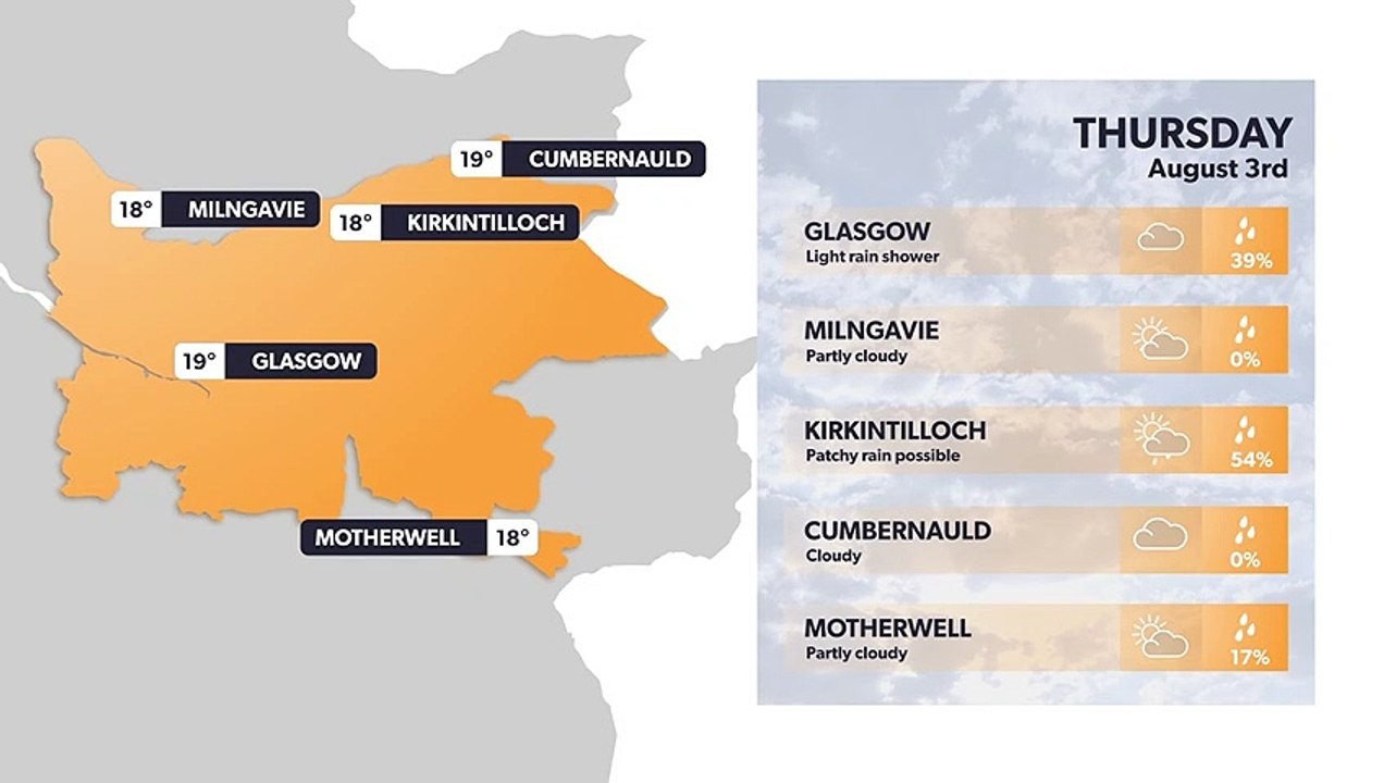 Glasgow weather forecast 2 August