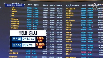 국내외 증시 동반 하락…‘부채 증가’ 한국도 예의주시