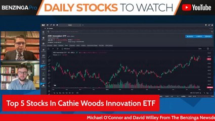 Top 5 Stocks In Cathie Woods Innovation ETF - $TSLA $ROKU $COIN $ZM $SQ