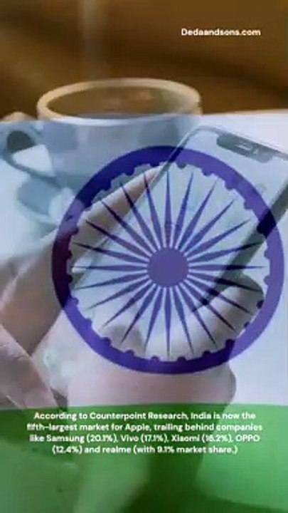 Apple has the 5th largest market in India, according to 2023 data. Apple growth in 2023 in India. short - Made with Clipchamp