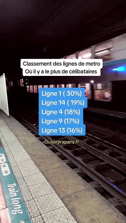 Paris bons plans - Bonnes adresses et astuces