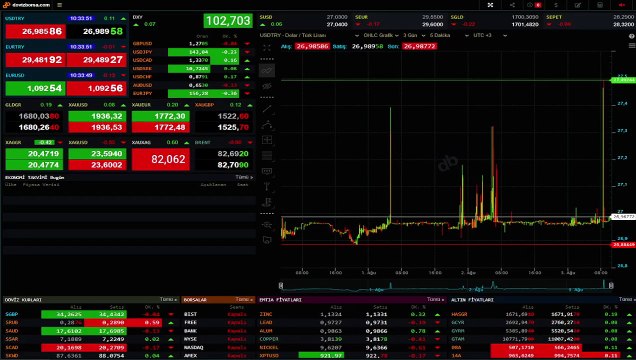 Le prix du gramme d'or est horizontal
