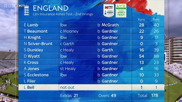 Womens Ashes 2023 Only Test Final Wicket and Post Show
