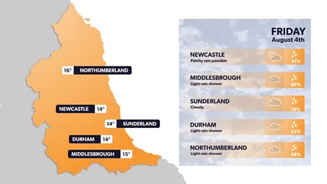 Newcastle weather forecast 3 August