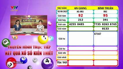 VTV Cần Thơ | Xổ số Kiến thiết miền Nam: An Giang - Bình Thuận (03/08/2023)