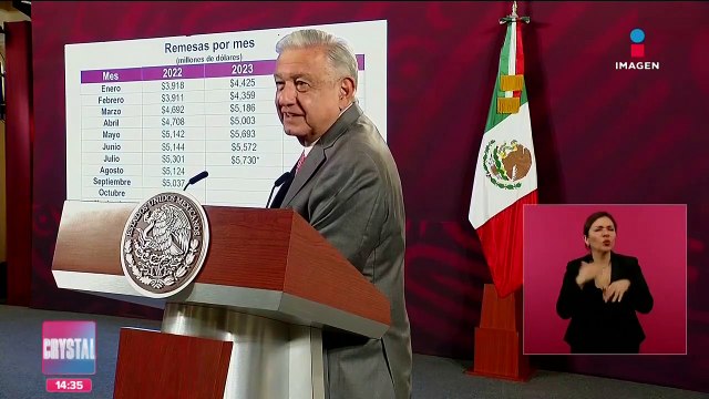 Remesas van a superar los 60 mil mdd a finales de 2023: López Obrador