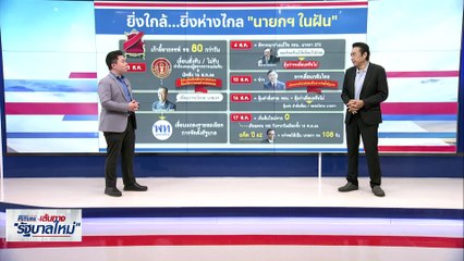 ยิ่งใกล้...ยิ่งห่างไกล "นายกฯ ในฝัน" | เนชั่นทันข่าวเช้า | 4 ส.ค. 66 | PART 4