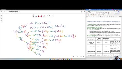 Mind Map - Sinh 10 Sinh trưởng ở vi sinh vật