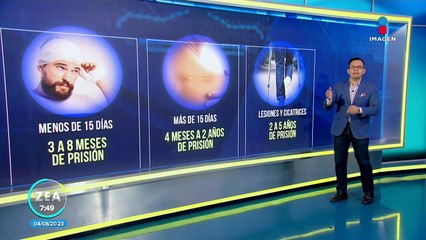 Peleas en la vía pública: Lo que debes saber