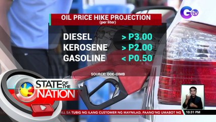 Nakaambang taas-presyo | SONA