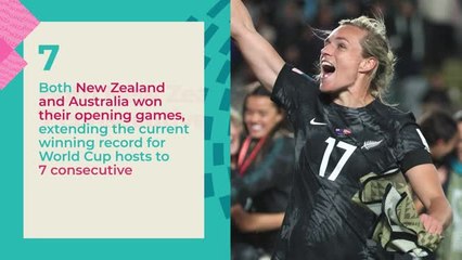 Download Video: Women's World Cup in Numbers – Tale of the Group Stage