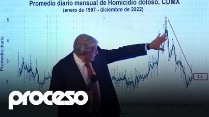 Los temas más importantes de la conferencia mañanera del viernes 4 de agosto