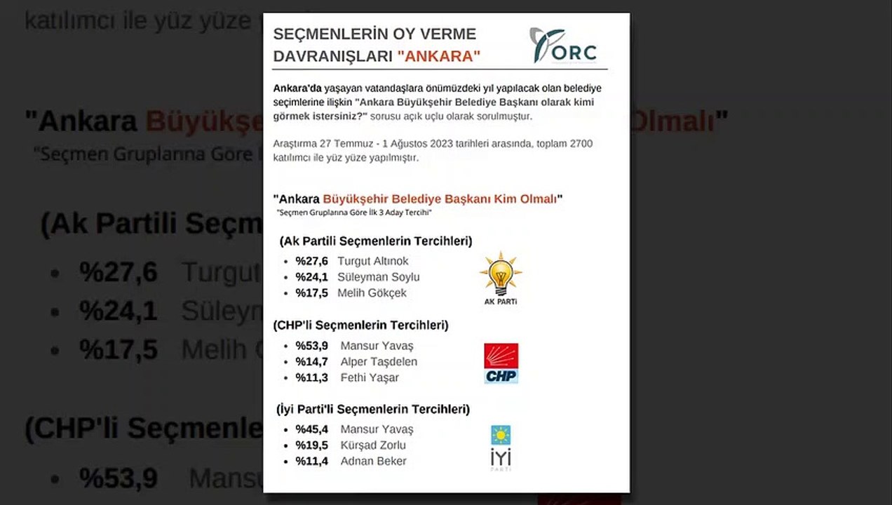 Mansur Yavaş'ın karşısına kim çıkacak? Ankara'da AK Partililerin tercih ettiği isim Soylu'yu da Gökçek'i de geride bıraktı