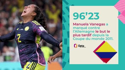 Coupe du monde (F) - Les stats marquantes du premier tour