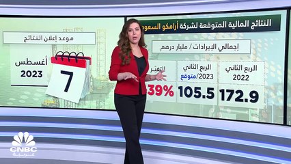 29.6 مليار دولار الأرباح المتوقعة لشركة أرامكو في الربع الثاني 2023