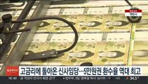 고금리에 돌아온 신사임당…5만원권 환수율 역대 최고