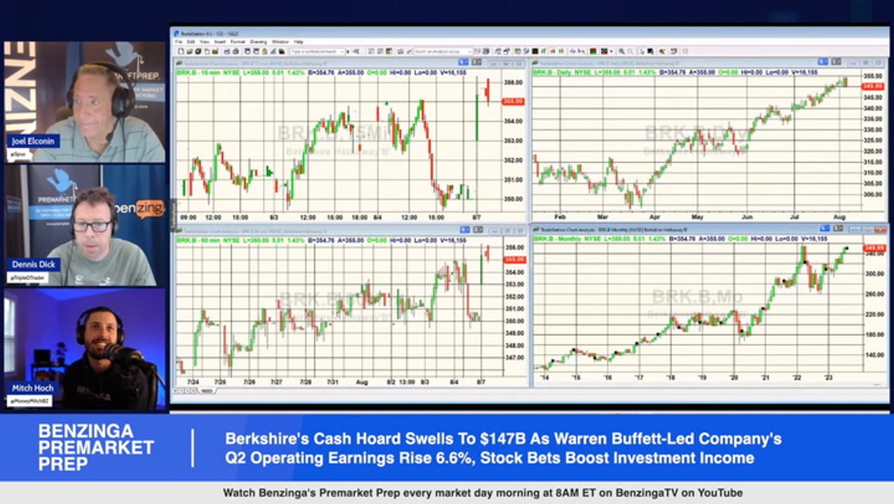 Berkshire's Cash Hoard Swells To $147B As Warren Buffett-Led Company's Q2 Operating Earnings Rise 6.6%, Stock Bets Boost Investment Income