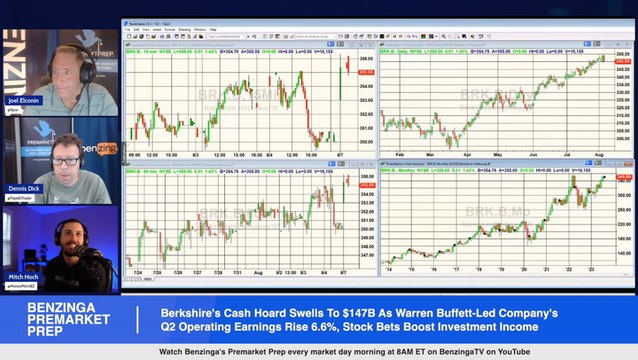 Berkshire's Cash Hoard Swells To $147B As Warren Buffett-Led Company's Q2 Operating Earnings Rise 6.6%, Stock Bets Boost Investment Income