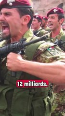 Quelles sont les 10 plus grandes puissances militaires au monde en 2023 ?